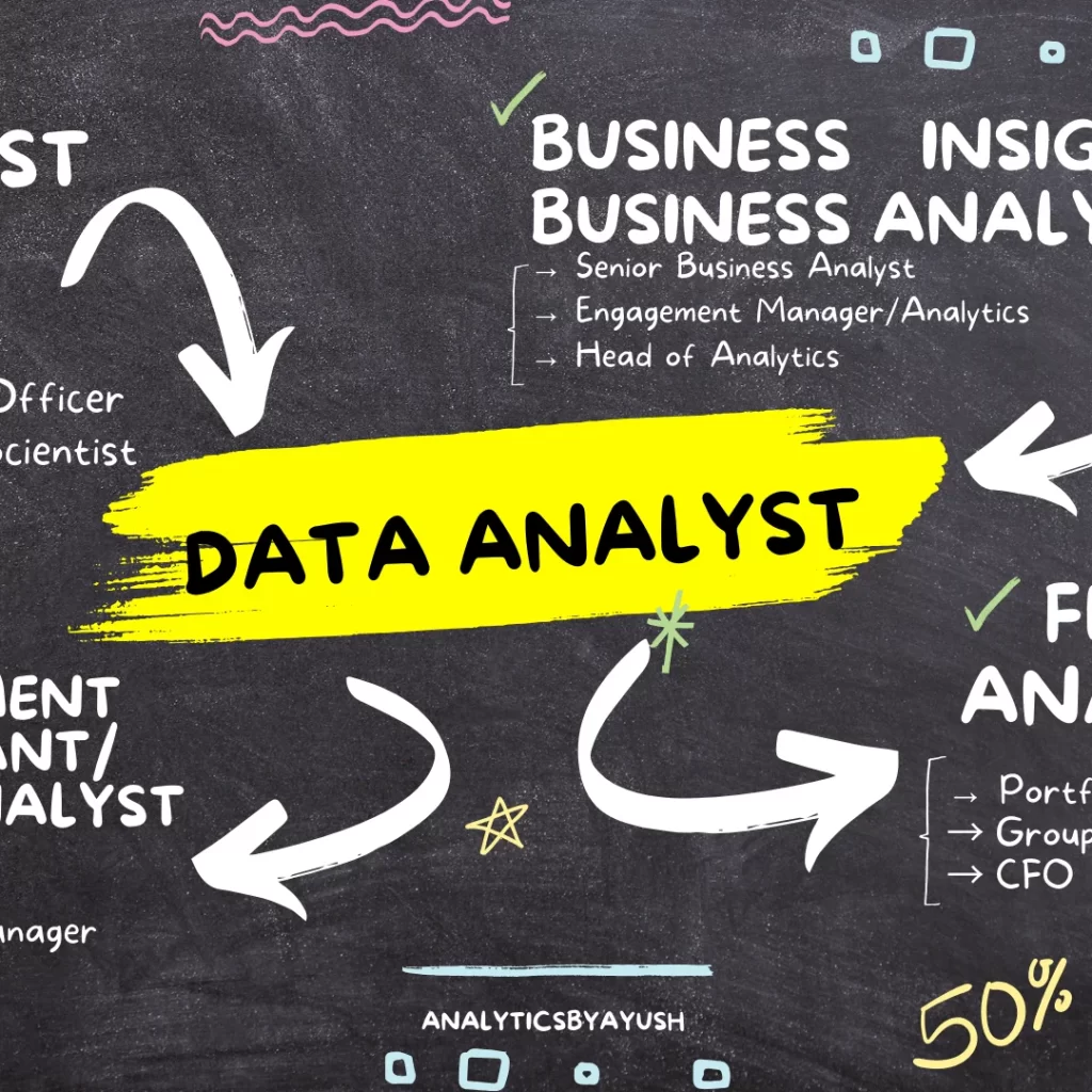 Data analyst Roadmap
