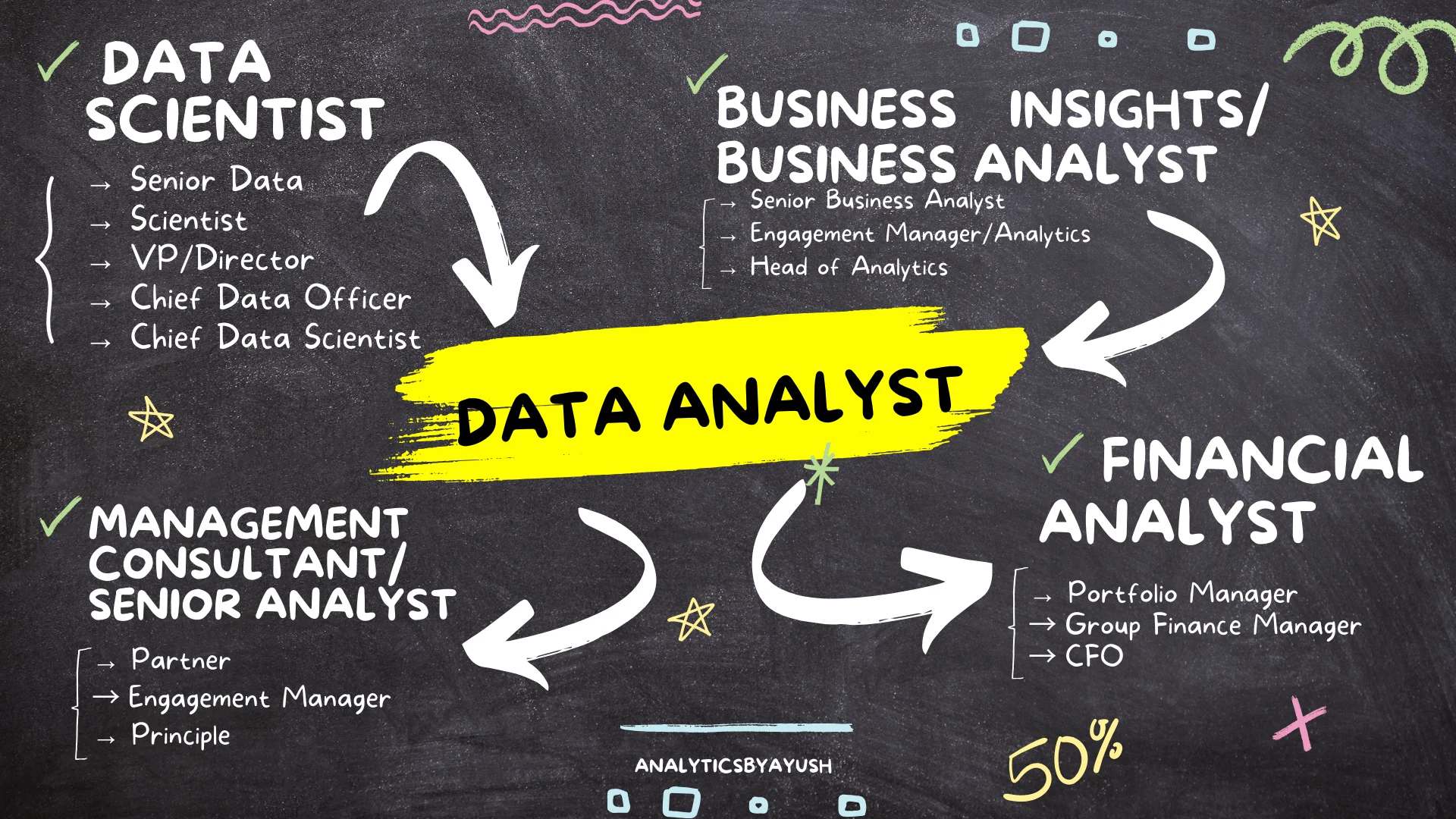Data analyst Roadmap 